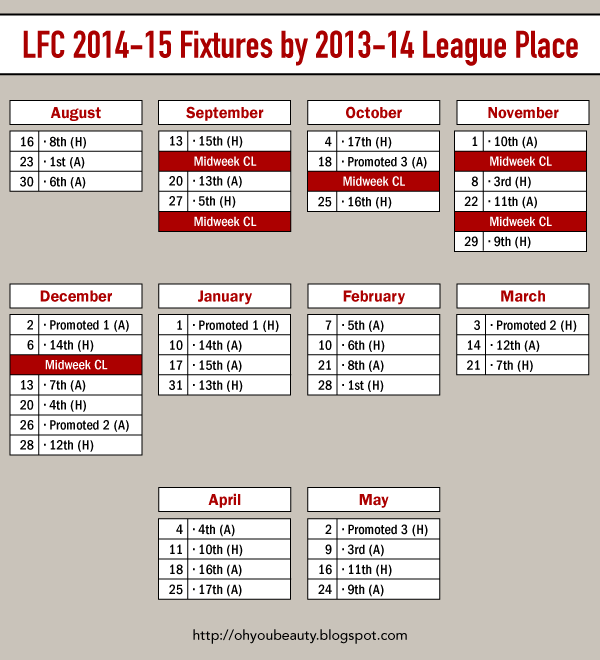 oh you beauty: On Liverpools 2014-15 Fixtures