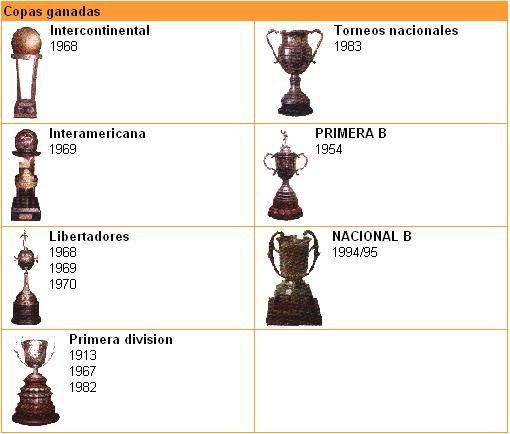 TrofeosGanados.jpg