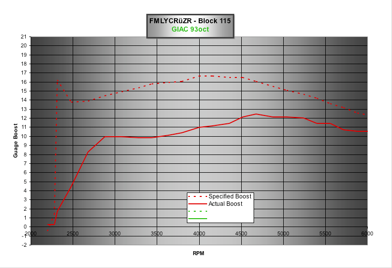 Boost leak or bad n75