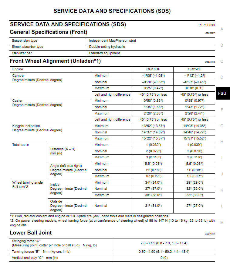 Alignment Specs? A Nissan Sentra Forum