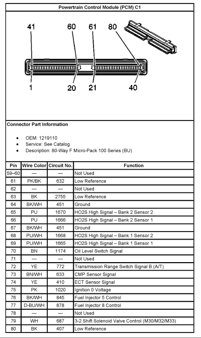 PCM Pin-outs and Wiring Diagram 2006 Silverado - Page 2