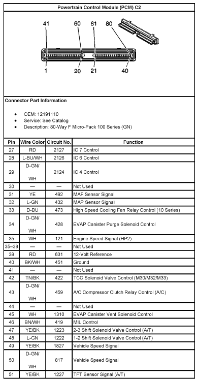 Pcm Pin-outs And Wiring Diagram 2006 Silverado - Page 2