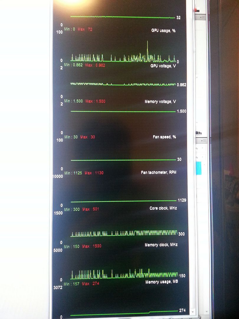 Core clock and Memory speed constant fluctuations?