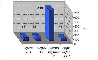 IE IE