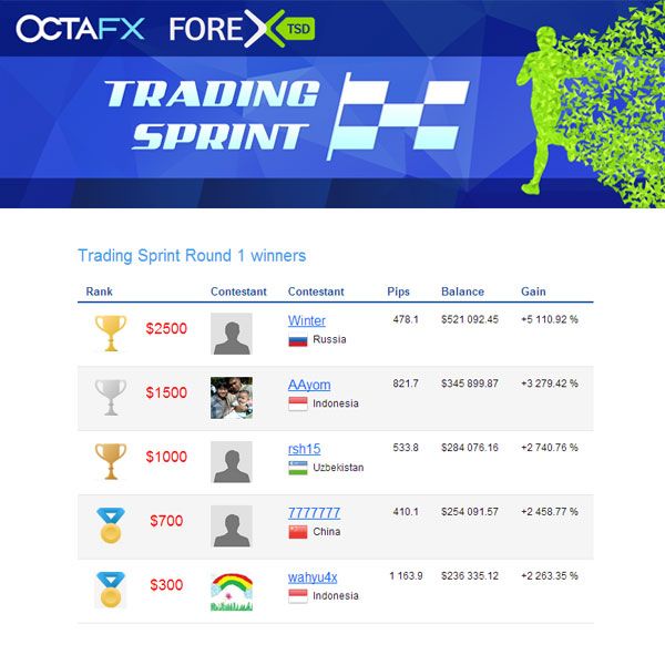 Octa forex demo