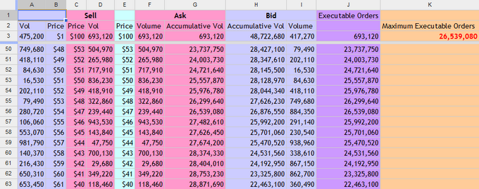 ASX Call Price calculation