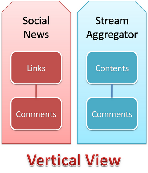 LinkHay usage architecture 1