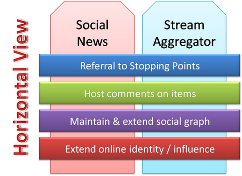 LinkHay usage architecture 2