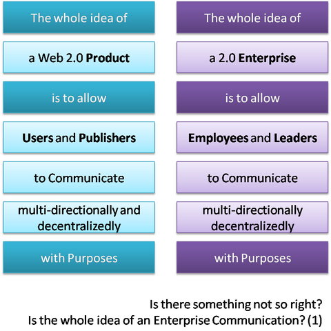 Comparing Web 2.0 with Enterprise 2.0