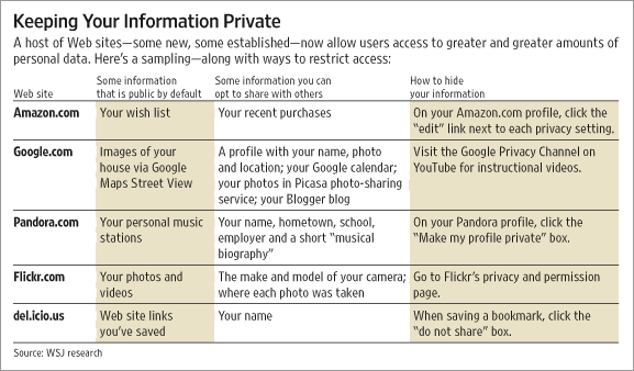 KeepingYourInformationPrivate.gif